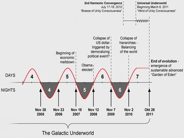 galactic
